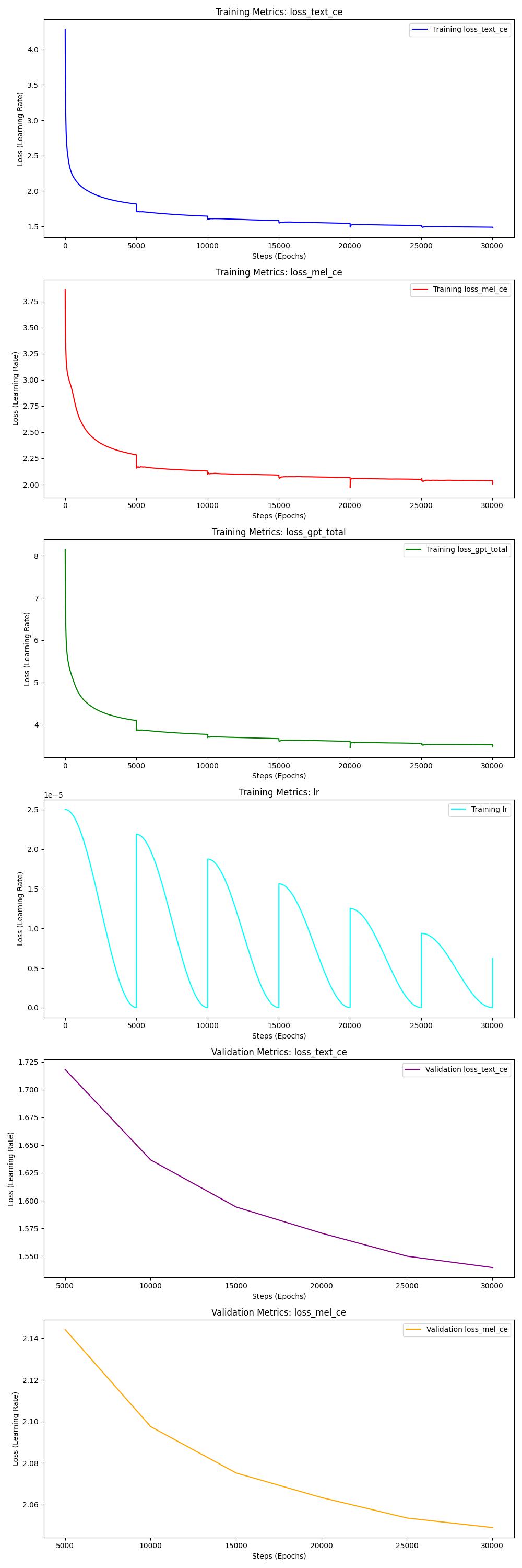 training_and_validation_metrics_spec